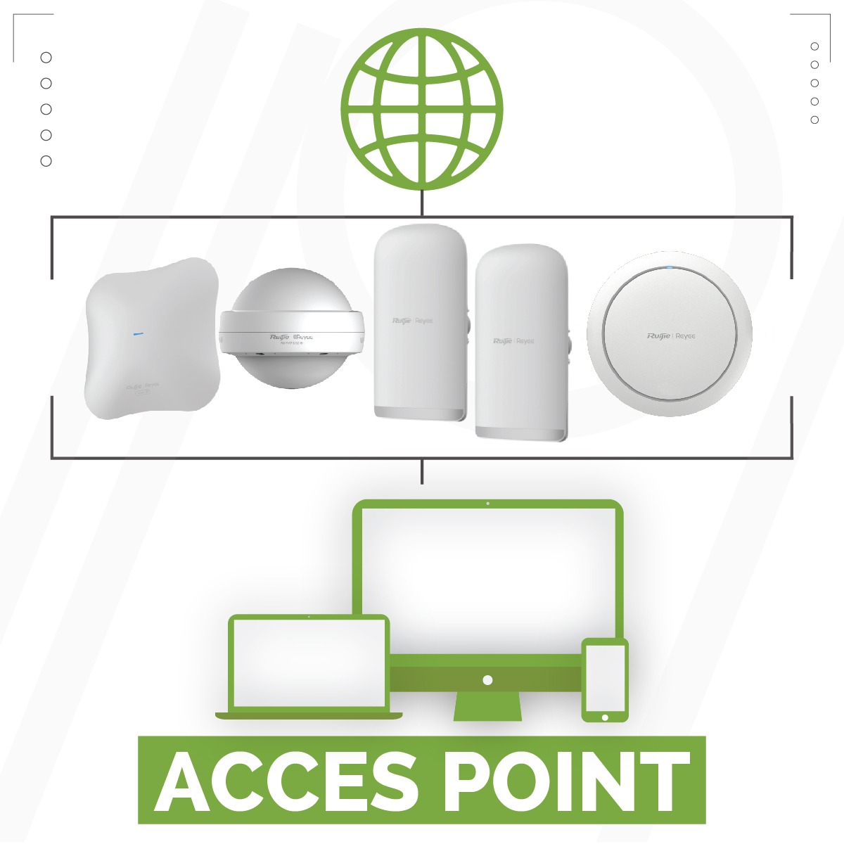 Access Points